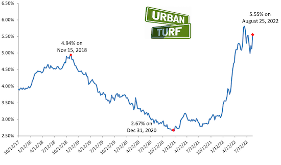 fannie-mae-mortgage-rates-will-fall-back-to-4-5